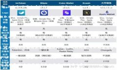 在将USDT（泰达币）转移到