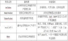 轻松兑换TPWallet中的数字货