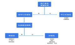 区块链钱包公众号，您不