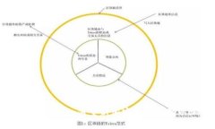 保护你的数字财富：如何