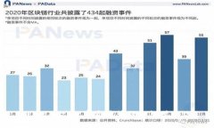 TPWallet：数字资产管理的智