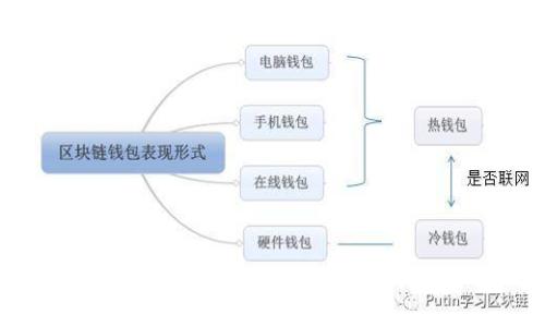 思考一个优质的 2021年数字钱包提现指南：轻松提取，快速到账，安全无忧