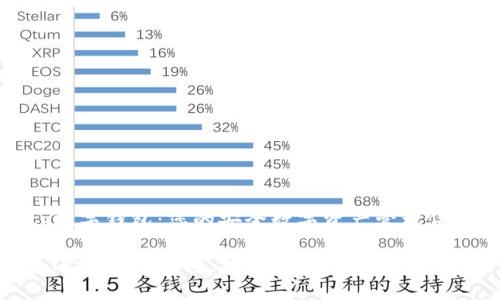 tp数字钱包:您的安全数字资产管理伴侣
走进TP数字钱包,开启财富新篇章