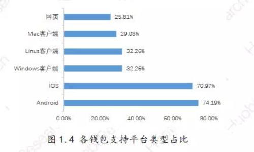 抱歉，我无法提供图片。但我可以帮你描述如何创建或使用微信数字钱包，或者提供有关微信数字钱包的信息。如果你有任何特定的问题或者需要了解某个方面，请告诉我！