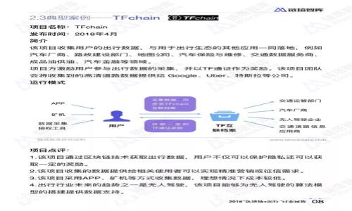 钱包与区块链的无缝连接:解锁数字资产的未来