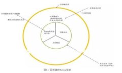TP Wallet的别名主要指的是