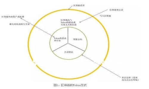 TP Wallet的别名主要指的是其具有的其他名称或缩写，比如TPW（Token Pocket Wallet）。这个数字钱包以其多功能性而闻名，旨在为用户提供丰富的区块链资产管理体验。TP Wallet支持多种主流币种及区块链，如以太坊、比特币等，允许用户轻松地进行交易、存储和管理数字资产。

如果想讨论TP Wallet的具体功能或特色，或者感兴趣于其在区块链生态系统中的作用，随时可以告诉我！
