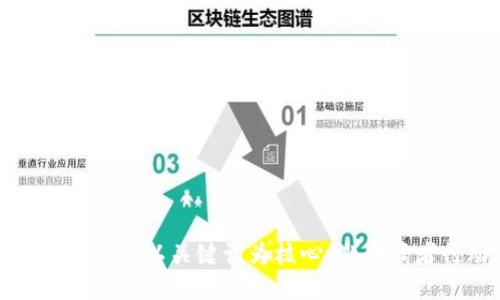 思考一个优质的，以关键词为核心，激励读者行动，放进