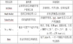 释放数字钱包的无限潜力