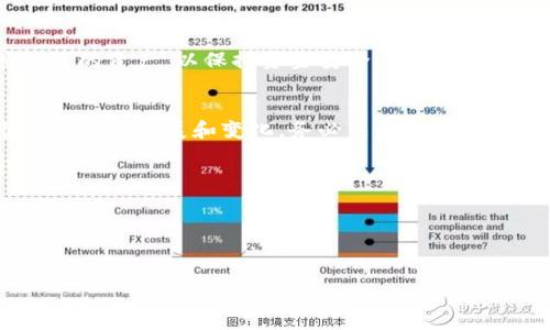 要在 TPWallet 中购买 MiniGoge（假设这是一个加密货币或代币），一般而言，您可以按照以下步骤进行操作。请注意，具体操作可能因平台更新而有所不同，因此建议查看 TPWallet 的最新帮助文档或社区讨论。

### 步骤指南

1. 下载并设置 TPWallet
首先，确保您已下载 TPWallet 应用程序。它可以在 iOS 和 Android 平台上找到。安装后，您需要创建一个钱包账户。如果您是第一次使用，按照应用程序提示来设置新钱包，并安全保存您的私钥和助记词，以免数据丢失。

2. 购买所需的加密货币
在购买 MiniGoge 之前，您需要一个支持交易 MiniGoge 的基础加密货币，通常是以太坊 (ETH) 或其他 ERC-20 代币。您可以通过应用程序、去中心化交易所（如 Uniswap）或任何主流交易所（如 Binance）购买这些基础币。

3. 转账到您的 TPWallet
一旦您在其他平台上购买了 ETH 或其他支持的加密货币，您需要将这些币转账到您的 TPWallet。打开 TPWallet，找到“接收”选项，并复制您的钱包地址。在购买平台上，将币发送至该地址。确认交易并等待区块链确认。

4. 访问去中心化交易所
在 TPWallet 中，您可以访问集成的去中心化交易所。确保您选择的是一个支持 MiniGoge 交易的去中心化交易平台，例如 Uniswap 或其他 DEX。连接您的钱包，并在界面上找到 MiniGoge。

5. 交易 MiniGoge
在交易界面上，选择您想要交易的加密货币（如 ETH），然后输入您想要购买 MiniGoge 的数量。系统会显示您将获得的 MiniGoge 数量和相关的交易费用。确认无误后，点击“交换”或“交易”按钮。

6. 完成交易并确认
在确认交易后，您将看到交易处理的状态。交易完成后，您应该在 TPWallet 中看到购买的 MiniGoge。您可以查看交易记录来确认，其它收益也会在此记录中体现。

7. 保存 MiniGoge
确保将您的 MiniGoge 安全地存储在 TPWallet 中，定期备份您的钱包信息。定期检查和管理您的资产，以保持资金安全。

总结
使用 TPWallet 购买 MiniGoge 的过程并不复杂，只需遵循上述步骤即可。随着加密货币市场的不断发展和变化，务必关注 MiniGoge 的项目动态和市场情况，做出最明智的投资决策。

### 注意事项
- 加密货币投资具有风险，请在深入了解每个项目后再进行交易。
- 确保您在可信赖的平台上进行交易。
- 定期更新您的钱包和交易所应用程序，以保护资金安全。

希望这个指导能对您在 TPWallet 中购买 MiniGoge 的过程有所帮助！