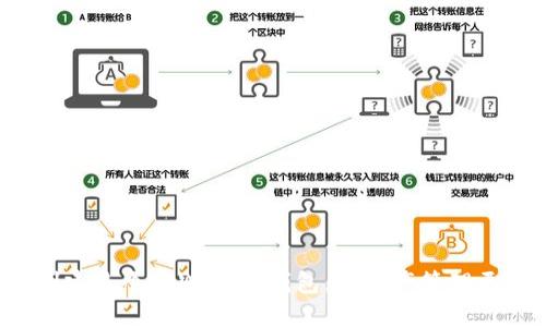 轻松创建多个TPWallet钱包，让资产管理更高效！
