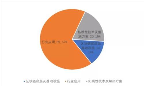 探索 TPWallet 的马蹄链图标:如何让你的数字资产更具魅力