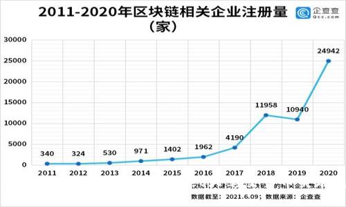 心痛之夜:如何应对TPWallet大笔交易币突现失踪