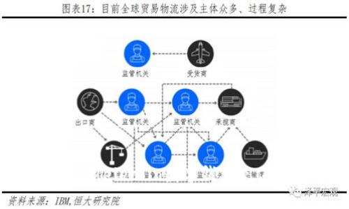 轻松掌握!elecoin数字钱包充值全攻略