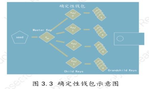 数字化时代的革命：轻松开启你的工行数字钱包之旅