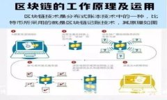 思考一个优质的  突破传统