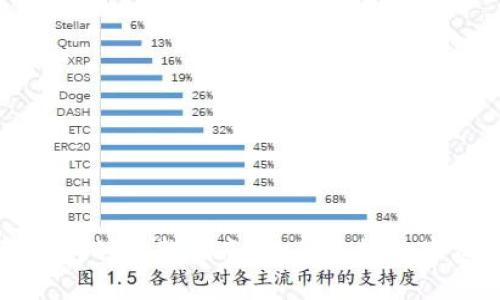 找回TP子钱包的完整指南：让你重拾数字资产的钥匙