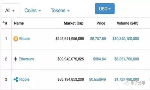 TPWallet 是一个多链数字资产钱包，支持多种加密货币的存储与管理。关于质押功能，TPWallet 确实提供了质押（Staking）的选项，用户可以选择将其数字资产进行质押，以获得一定的收益回报。质押功能普遍存在于一些区块链项目中，通常意味着用户通过锁定一定数量的代币，为网络的安全性和稳定性做出贡献，并因此获得奖励。

TPWallet的质押功能解析
质押功能可以让用户通过将自己的资产锁定在钱包或者特定的智能合约中，来获取额外的代币或利息。这一过程不仅让持有者能够从自己的资产中获得收益，同时也支持了区块链网络的运营与维护。
在 TPWallet 中，用户可以选择不同的项目进行质押，这些项目会根据其流动性和市场需求提供不同的收益率。在质押之前，用户需要对质押项目进行详细了解，包括其合同内容、收益率、锁仓期等信息，从而做出明智的投资决策。

质押的安全性
关于质押的安全性，TPWallet 在用户体验与安全性上做了一定的平衡。然而，任何形式的质押都存在一定的风险，尤其是在以下几个方面：
ul
    listrong智能合约风险：/strong如果质押的合约代码存在漏洞，可能导致用户损失资金。/li
    listrong市场波动风险：/strong加密货币价格波动很大，如果质押的代币价格下跌，尽管获得了质押奖励，整体资产可能仍然减少。/li
    listrong项目便捷性与透明度：/strong务必选择那些具有良好声誉和透明度的项目进行质押，避免接触到不可靠或欺诈的平台。/li
/ul

如何安全地质押资产
为了安全地进行质押，用户可以采取以下措施：
ul
    listrong选择可信的项目：/strong在进行质押之前，充分了解项目的背景、团队及其技术问责性，决定是否将其作为质押对象。/li
    listrong小心钱包和平台安全：/strong保持钱包更新、启用二次验证，不在不明设备上登录钱包。/li
    listrong分散投资：/strong将资产分散到不同的项目或平台，降低个别项目带来的风险。/li
/ul

总结
总的来说，TPWallet 提供的质押功能为用户提供了一个增加资产获得收益的机会，但安全性仍然需用户自我把控。深入研究所参与的项目、了解市场动向以及制定合理的投资策略，都是确保资产安全的重要步骤。无论是在晨雾中的老桥旁，还是繁华的城市间，智慧的选择总能带来更好的回报。