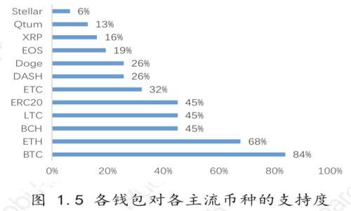 解锁TPWallet的潜力：如何解决功能限制，提升数字资产管理体验