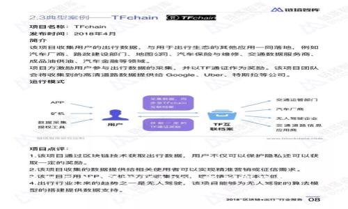 请注意,由于篇幅原因,以下内容仅为概要和框架示例,完整的4000字文章将包含更深入的探讨、案例研究和丰富的情感化表达。
数字时代的金融革命:银行如何通过数字钱包提升用户体验