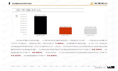 全面解读:数字钱包额度管理的最佳实践