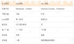 在使用TP Wallet进行转账时