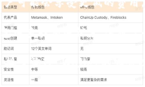 在使用TP Wallet进行转账时，手续费通常会根据所使用的区块链网络和转账的具体情况而有所不同。以下是一些可能会影响手续费的因素：

1. **区块链网络**：不同的区块链（如以太坊、币安智能链等）有不同的手续费结构。以太坊的手续费较高，因为网络拥堵时，交易的确认时间较长；而币安智能链由于其设计，通常手续费会较低。

2. **转账金额**：某些钱包或平台可能对小额转账收取最低费用或比例费用。

3. **网络拥堵情况**：在网络拥堵时，手续费可能会有所上涨，因为用户可能需要支付更高的费用以优先处理他们的交易。

4. **平台政策**：有些平台会根据用户的等级或行为来调整手续费，频繁使用的用户可能会享受更低的费用。

为了准确了解TP Wallet的具体手续费，建议你查看TP Wallet的官方网站或在钱包内查找相关信息。这通常会提供关于转账时所需的具体费用和可能的变化的信息。

如果你有具体的转账金额和网络，可以更清楚地估算可能的手续费。同时，也可以直接咨询TP Wallet的客服以获得最及时的信息。