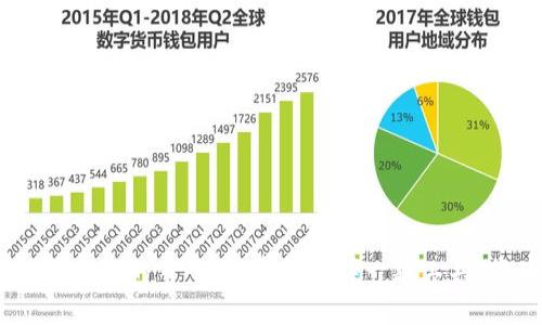   全面解读TPWallet，轻松开启数字资产管理之旅 / 
 guanjianci TPWallet, 数字资产, 钱包使用 /guanjianci 

引言：数字资产管理的新时代
在这个信息化飞速发展的时代，数字资产已经成为现代人生活中不可或缺的一部分。无论是深入投资还是日常消费，拥有一个便捷、安全的数字钱包，显得尤为重要。TPWallet正是这样一款智能的数字资产管理工具，它不仅支持多种数字货币，还提供了极为友好的用户界面，让你能够轻松掌握自己的资产。本文将全面解析TPWallet的使用说明，带你走进数字资产管理的新世界。

什么是TPWallet？
TPWallet是一款功能丰富的数字钱包，它支持存储、发送和接收多种加密货币。与传统的银行账户相比，TPWallet为用户提供了更高的安全性和更便捷的操作体验。你可以通过这款钱包随时随地管理你的数字资产，享受便捷的支付方式和高效的资产管理。

安装TPWallet：一步一步来
首先，下载安装TPWallet至你的电脑上是使用该钱包的第一步。你可以在TPWallet的官方网站上下载最新版本的客户端，确保下载安全和可靠。
ul
listrong访问官方网站：/strong在浏览器中输入TPWallet的官网地址，点击下载链接。/li
listrong安装程序：/strong根据系统提示进行安装，点击“下一步”然后选择安装路径，最后点击“安装”按钮。/li
listrong完成安装：/strong等待安装完成后，打开TPWallet客户端。/li
/ul

注册与登录：安全第一
首次使用TPWallet，你需要创建一个账户。请务必妥善保存你的账户信息，如助记词和密码，因为这将是你数字资产安全的保障。
ul
listrong创建账户：/strong打开TPWallet后，选择“创建新账户”。按照提示输入所需信息，并生成你的助记词。/li
listrong设置密码：/strong在创建账户的过程中，会提示你设置一个安全密码。确保密码的复杂性，以增加账户的安全性。/li
listrong登录账户：/strong下次使用时，你只需要输入账户名和密码即可登录。/li
/ul

界面介绍：
TPWallet的用户界面设计简洁，功能模块一目了然。在主界面的左侧，你可以看到不同的功能模块，如资产管理、交易市场、交易记录等；而右侧则是当前资产的详细信息和操作按钮。
不同的模块都被清晰地划分，使得无论是新手还是老手，都能迅速找到所需功能。例如，资产管理模块可以让你快速查看自己持有的数字货币种类和数量，而交易市场则提供了最新的市场行情和趋势分析。

资产管理：轻松掌控
资产管理是TPWallet的核心功能之一。在资产管理模块，你可以轻松查看、转账和收取你的数字资产。无论是比特币、以太坊，还是其他主流数字货币，TPWallet都能为你提供实时的数据显示。
ul
listrong查看资产：/strong通过简单的点击，你可以查看当前钱包中各类数字货币的余额及其价值波动。/li
listrong转账操作：/strong只需输入对方的钱包地址和转账金额，点击确认即可完成转账。/li
listrong接收资产：/strong点击“接收”按钮生成你的钱包地址，将其分享给对方，等待对方转账即可。/li
/ul

交易市场：捕捉机会
在交易市场模块，用户可以实时查看各类数字货币的交易行情，包括最新价格、涨跌幅等。TPWallet结合了多家交易所的数据，为用户提供了精准的市场资讯。
strong行情分析：/strong用户可以选择不同的交易对，查看各类交易历史数据，帮助你做出更明智的投资决策。
strong下单交易：/strong在确定交易时机后，你可以选择市价单或限价单进行交易，设置好交易金额和价格，点击“买入”或“卖出”即可完成交易。

安全设置：为你的资产加锁
在数字资产的世界中，安全性至关重要。TPWallet提供了多种安全设置选项，确保你的资产远离风险。
ul
listrong双重认证：/strong建议用户开启双重认证功能，在登录和交易时增加一层保护。/li
listrong定期备份：/strong定期备份你的助记词和密码，将其保存在安全的位置，以防丢失。/li
listrong监控账户活动：/strong定期查看账户的交易记录和登录历史，以发现任何异常活动。/li
/ul

总结：开启你的数字资产管理之旅
通过以上内容，我们不仅仅是了解了TPWallet的基本使用方法，更是感受到了数字资产管理的魅力。TPWallet为我们提供了一个安全、便捷的平台，让我们能够轻松管理自己的数字资产。在未来的日子里，掌握这样一款工具，将为我们在数字经济时代打下坚实的基础，新手也能在TPWallet中找到适合自己的投资方向。无论你是新手还是老手，TPWallet都是你理想的伴伴侣，陪你在数字资产的世界中勇敢前行。