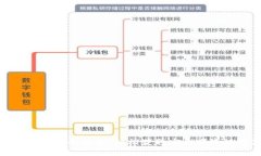 破解数字钱包注册密码迷