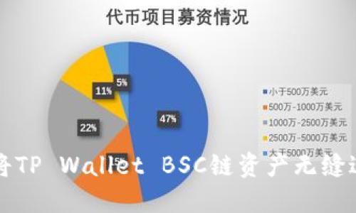 轻松转账:将TP Wallet BSC链资产无缝迁移至OKEx