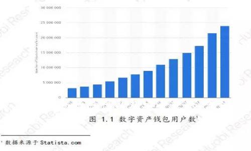 空投（Airdrop）是一种将数字货币或代币免费分发给特定用户的方式，通常用以推广新项目或提高社区活跃度。TPWallet是一个支持多种区块链的数字钱包，针对TPWallet的具体空投方法，以下是详细的步骤和介绍。

什么是TPWallet？
TPWallet是一个多链数字钱包，用户可以方便地管理数字资产。它支持各种主流公链，如以太坊、波场、EOS等，使得用户能够在一个平台上管理不同类型的加密货币。TPWallet不仅具备基本的存储和发送功能，还提供了参与空投、交换资产和DApp访问等功能。

空投的意义
在数字货币的世界中，空投通常用于项目推广，吸引用户关注，同时也是一种社区奖励机制。通过将代币免费发送给用户，项目组希望能够提高用户的参与度，建立用户社群，并激励用户根据持有的代币参与到生态系统中。

如何在TPWallet进行空投？
进行空投需要几个步骤，下面将具体解释如何在TPWallet中参与空投：

步骤一：下载并安装TPWallet
首先，确保你拥有TPWallet应用。可以从App Store或者Google Play搜索“TPWallet”进行下载，或者直接从TPWallet的官方网站获取安装包。安装完成后，使用手机号码或邮箱注册一个账户，并牢记你的密码和密钥。

步骤二：设置钱包
注册完成后，登录你的TPWallet账户。在钱包主页，选择需要使用的链（如ETH、TRX等），并确保钱包已经创建或导入你要参与空投的地址。建议用户在设置钱包时备份助记词，以防遗失。

步骤三：关注空投信息
参与空投的关键在于获取信息。很多项目会通过社交媒体、Telegram群组或官方论坛发布空投活动。定期查看相关社区网站、论坛如Bitcointalk、Reddit等，可以及时获取最新的空投消息。也可以关注一些专门发布空投信息的网站，如AirdropAlert、AirdropBob等，这些网站定期更新最新的空投活动。

步骤四：参与空投活动
一旦找到感兴趣的空投项目，仔细阅读空投的规则。有的空投需要用户完成特定的任务，比如：
ul
    li关注项目的社交媒体账户（例如Twitter或Telegram）/li
    li转发空投活动的推文或在特定的帖子下留言/li
    li持有特定的代币或在钱包中存入一定数量的数字资产/li
    li提供你的TPWallet地址，通常是一个以0x开头的地址/li
/ul
完成所有步骤后，通常会有一个提交表单，让你填入相关信息，一旦完成，便可以静待用户及项目方的处理。某些空投在完成之后，可能还会通过电子邮件告知用户相关的代币信息。

步骤五：确认代币到账
空投通常会在规定的时间后发送代币。你可以定期打开TPWallet查看是否收到了新的代币。记得将代币在合适的链上进行查看，确保你在对的链下确认资产是否到账。

注意事项
空投虽然是个不错的机会，但也伴随着风险。以下是一些实用的建议：
ul
    li确保参与的空投项目是靠谱的，避免骗局。在选择项目时，最好了解项目的背景和团队信息。/li
    li不要透露你的私钥或助记词，正规的空投不会要求用户提供这些信息。/li
    li保持钱包的安全性，避免使用公共Wi-Fi进行交易或查看钱包信息。/li
/ul

总结
空投是一个能够让用户免费获得代币的好方式，同时也是了解和参与新兴项目的机会。通过TPWallet参与空投时，只需遵循上述步骤，保持信息敏感性以及安全意识，你就能在数字货币的蓝海之中，捞到属于自己的那一份收益。在这个快速发展的市场中，保持敏锐的嗅觉与学习的能力是获得成功的关键。 

请根据自己的需求和实际情况对上述内容进行调整。如果需要进一步的定制，请告诉我！