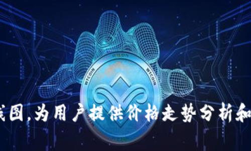 在TPWallet中查看K线图的工具通常被称为“市场行情”或者“行情分析”。这个工具可以让用户实时查看数字货币的价格变化、交易量以及历史K线图，为用户提供价格走势分析和决策依据。具体的名称可能会因版本和更新而有所变化。如果你想在TPWallet中使用该功能，可以在主界面中寻找与“市场”或“行情”相关的选项。