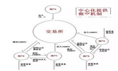 tpwallet币币兑换交易一直待