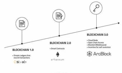 释放数字钱包潜力：打造企业网银新时代的资金管理利器
