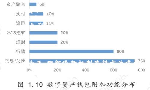 退款数字钱包的流程可能因不同平台而有所不同，下面是一般情况下的退款步骤，以及一些注意事项。请确保您查看的是您所用钱包的具体退款政策和流程。

第一步：登录您的数字钱包账户
首先，打开您使用的数字钱包应用或网站，输入您的用户名和密码进行登录。确保您的网络连接稳定，以便顺利访问您的账户。

第二步：查找交易记录
在您的账户中，通常会有一个“交易记录”或“历史记录”的选项。点击这个选项，以查看您之前的交易。您可以根据日期和金额来筛选相关交易，以便更快速地找到需要退款的交易。

第三步：选择需要退款的交易
在交易记录中找到需要退款的交易后，点击该交易以查看详细信息。通常每笔交易的右侧会有一个“退款”或者“申请退款”的按钮。如果您找不到该按钮，请注意查看该交易是否符合退款政策的要求。

第四步：申请退款
点击“退款”按钮后，系统可能会要求您填写一些信息。这通常包括退款原因、退款金额（如果您进行部分退款）、有关交易的补充信息等。确保您填写的信息完整且准确，以提高退款申请通过的几率。

第五步：提交退款申请
在填写完相关信息后，查看您的申请，确保所有信息正确无误，然后点击“提交申请”按钮。系统会处理您的请求，退款的处理时间因平台而异，可能会在几分钟到几天之间。

第六步：等待退款处理
成功提交退款申请后，您需要耐心等待。某些数字钱包会通过电子邮件或应用内通知告知您退款申请的状态。如果超过预期的处理时间仍未收到反馈，可以通过钱包的客服渠道询问处理状态。

第七步：确认退款到账
一旦退款处理完成，您将收到通知。请再次登录您的账户，以确认退款金额已被返回到您的数字钱包余额中。确保该笔交易的状态已显示为“已退款”。

注意事项
在申请退款的过程中，有几点需要特别注意：
ul
    li确保您了解数字钱包的退款政策，不同的平台可能会对退款的时间、手续费等有不同的规定。/li
    li如果是由于商品质量问题或商家失误等原因导致退款，通常需要提供相应的证明，例如购物凭证、截图等。/li
    li在填写退款申请时，尽量用清晰简洁的语言表达原因，避免使用模糊的描述，以免影响退款的审理。/li
    li如遇到任何问题，及时联系数字钱包的客服，详细询问可能的解决方案。/li
/ul

小结
退款数字钱包虽然步骤较为简单，但仍需仔细遵循相关流程。在数字交易日益频繁的今天，理解退款机制显得尤为重要，确保您在遇到问题时能果断应对，维护您的合法权益。 

希望以上步骤能帮助您顺利完成数字钱包的退款。如有其他疑问，请随时咨询相关平台的客服或查看他们的官方网站以获取最新信息。