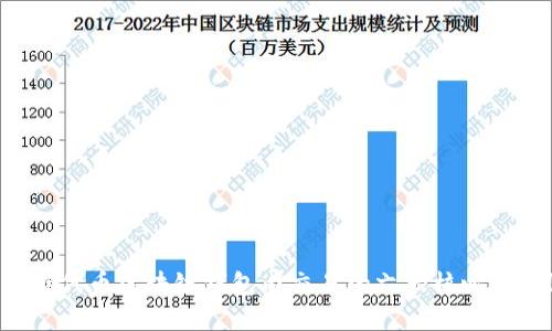 掌握代币区块链钱包内交易的六大核心技巧！