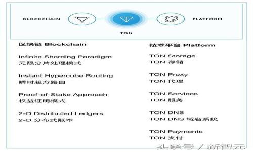 如何使用TPWallet顺利转换数字货币