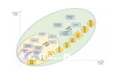 TP观察：钱包币已转出，数