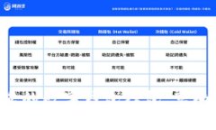 立即预约您的数字钱包红