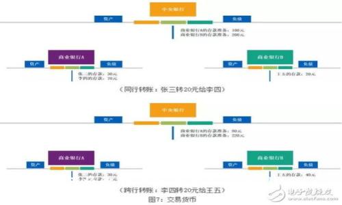 如何将比特币安全存入TPWallet