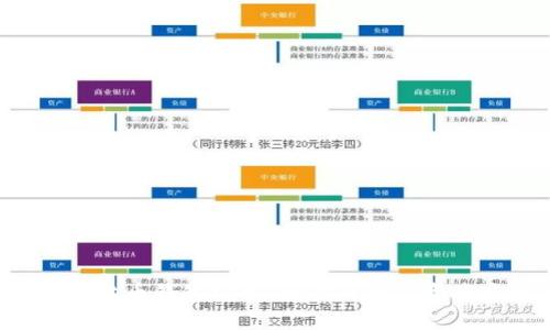 快速掌握狗狗币钱包安装,让你的数字资产安全无忧!