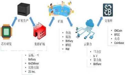 解锁数字财富:云尊区块链钱包的全新财富之旅