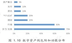 以下是有关“TP Wallet”的