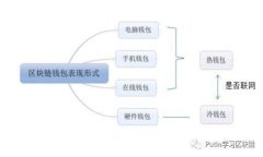 轻松购买StarL：用TP Walle