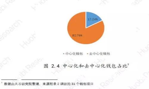 区块链钱包大揭秘:了解不同类型,保护你的数字资产
