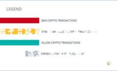 关于TPWallet的上架费用，具