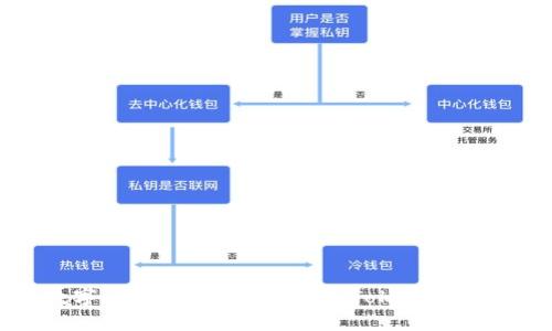 探索数字资产的安全边界:ImToken钱包全揭秘