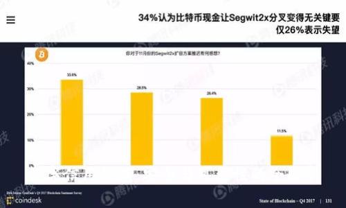数字信用钱包：安全与可靠性的全解析