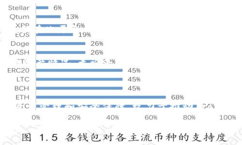 TPWallet（TP钱包）和Tron（波场）之间确实有关系。TPWallet是一个多链钱包，支持多种区块链资产的存储、管理和交易，其中就包括Tron及其代币（如TRC20和TRC721等）。Tron是一个基于区块链的去中心化平台，旨在通过其独特的分布式技术支持内容的分享与智能合约的执行。

### TPWallet与Tron的关系

1. 多链支持
TPWallet作为一款多链钱包，使得用户能够在一个统一的平台上管理包括Tron在内的多个区块链资产。这意味着用户可以轻松地存储、发送和接收TRX（Tron的原生代币）及其它TRC系列代币，无需切换不同的钱包或平台，提升了用户的便利性和体验。

2. Tron生态的接入
Tron生态系统中涵盖了许多基于Tron区块链创建的应用和服务，包括去中心化应用（DApp）、游戏等。TPWallet与这些DApp的互动，使得用户不仅可以存储数字资产，还能够直接在钱包中体验Tron生态带来的多样化服务，推动了Tron网络的使用和繁荣。

3. 安全性与隐私保护
TPWallet采用了高标准的安全措施，包括私钥本地存储、二次验证等，确保用户的Tron资产安全。同时，用户的交易信息和个人数据在此平台上都得到了严格保护，为用户提供了一个相对安全的交易环境。

4. 用户友好的界面设计
TPWallet致力于为用户提供的操作界面，使得即便是区块链新手也能轻松使用。在管理Tron资产时，用户可以直观地看到自己的资产情况，无论是进行转账、交换还是接收，操作起来都方便快捷。

### 总结

总的来说，TPWallet与Tron确实存在紧密的联系。作为支持Tron及其它区块链资产的多链钱包，TPWallet为用户提供了便捷的资产管理和安全保障，致力于推动Tron生态系统的进一步发展。无论是对开发者还是普通用户，TPWallet都扮演了一个桥梁的角色，使得Tron的潜力得以更好地释放。 

如果你想了解更多TPWallet和Tron的具体功能、使用技巧或相关技术细节，欢迎进一步提问！