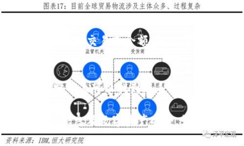 注销 TPWallet 账户通常涉及以下步骤：

### 步骤 1：访问 TPWallet 官方网站
首先，打开您的浏览器，输入 TPWallet 的官方网站地址，确保您访问的是正规的网页，以避免钓鱼网站。

### 步骤 2：登录到您的账户
在网站的首页，找到“登录”按钮，点击后输入您的账户信息，包括用户名和密码。完成登录后，您将能够访问您的账户设置。

### 步骤 3：找到账户设置选项
登录成功后，通常在页面的右上角或者侧边栏可以找到“账户设置”或“个人信息”选项。点击该链接进入账户管理界面。

### 步骤 4：选择注销账户
在账户设置页面，寻找“注销账户”或者“关闭账户”的选项。这个选项可能会在安全隐私、账户管理或其他相关分类下。

### 步骤 5：按照指示操作
点击注销后，平台可能会要求您验证身份（例如输入验证码，或者以邮件确认）。仔细阅读注销账户的条款和条件，确保您明白注销账户后可能无法恢复数据。

### 步骤 6：确认注销
在完成所有必要的步骤后，您会收到确认注销的提示。确认后，您的 TPWallet 账户将被注销，所有相关信息将被删除。

### 注意事项
在注销账户之前，请确保您已经备份任何必要的数据或资金。如果您在 TPWallet 中有未处理的交易或余额，务必提前清空，以避免损失。

### 寻求客服支持
如果在注销过程中遇到问题，或找不到注销选项，可以联系 TPWallet 的客服支持。通常在官网上可以找到联系客服的链接或者在线帮助中心。

注销 TPWallet 账户的过程看似简单，但请确保在整个操作中保持小心谨慎，保护您的个人信息及数字资产安全。如果仍有疑问，可以参考 TPWallet 的用户协议和常见问题解答，或者寻求专业的咨询帮助。